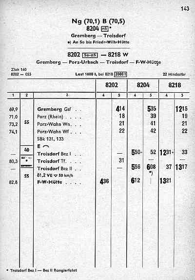 Buchfahrplan 8202, 8204, 8218