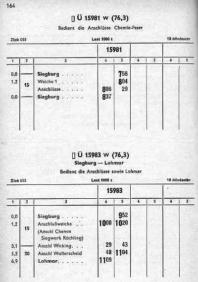 Buchfahrplan 15981, 15983